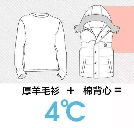 节气 今日寒露? | 26℃穿衣公式，孩子少生病，妈妈少担心（家长必看）