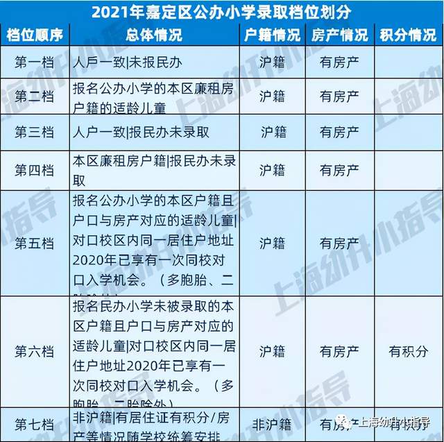 注意有学区房也可能被统筹2021录取顺位又有新变化16区政策各不相同