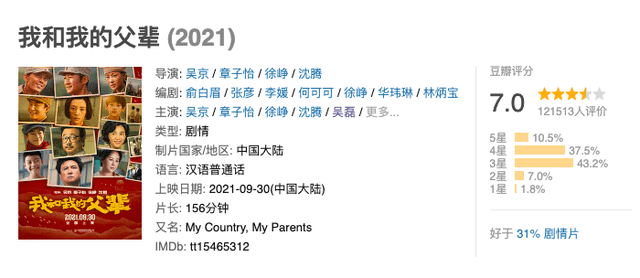 张建亚|《父辈》中惊艳的四位配角，平均年龄68岁，他们才是最大的咖