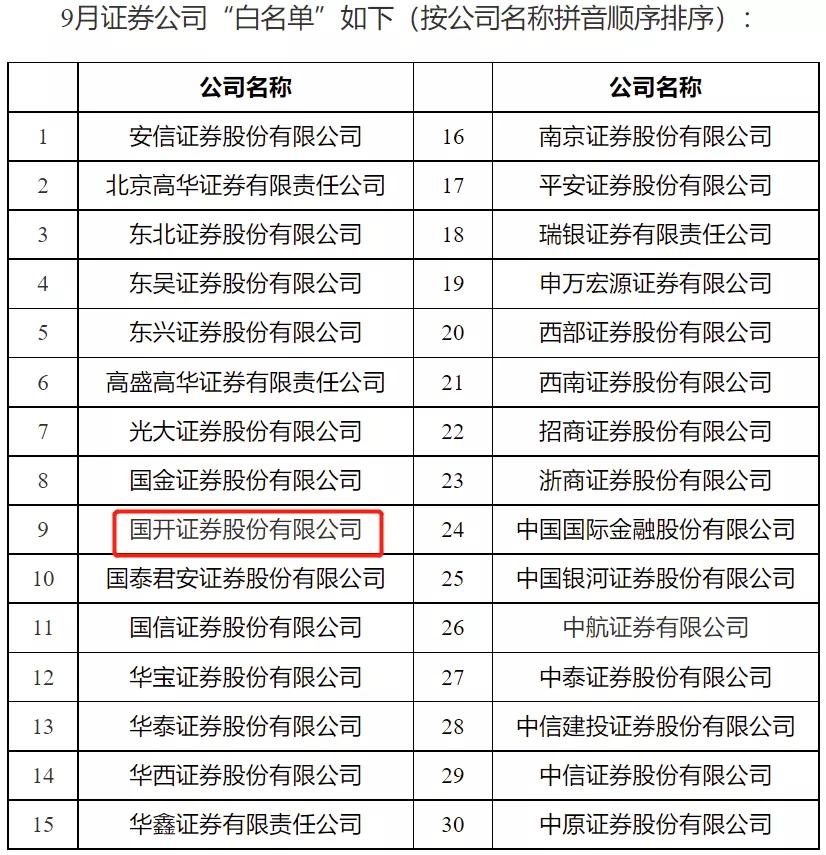 进 白名单 证券公司增加一家 国开证券 总数30家 北京 新闻时间