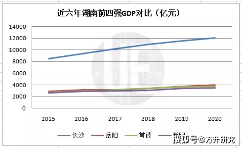 为什么湖南城市gdp有两种版本_湖南各市GDP最新排行榜 湖南各市GDP排名完整版