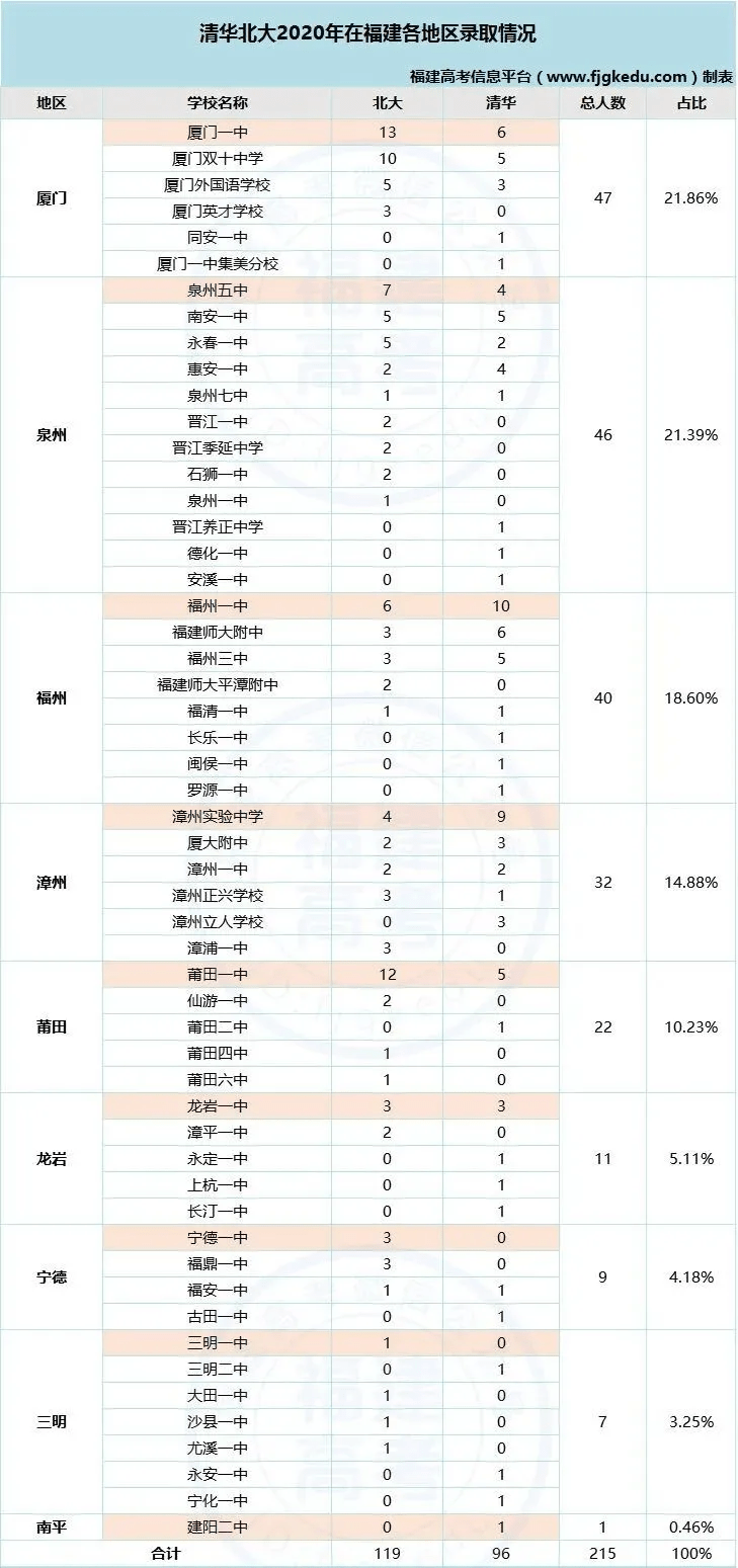 福建人口排名_泉州人口最多的5个县区 第5是永春,第1是南安(3)