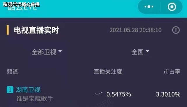 广告|湖南卫视综艺《谁是宝藏歌手》节目冠名怎么做？湖南卫视综艺广告价格