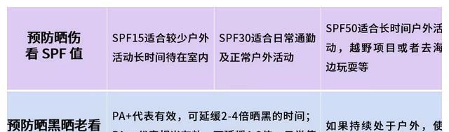 长痘痘口罩能防晒打伞还要擦防晒防晒更伤皮肤告诉你9个夏天防晒真相