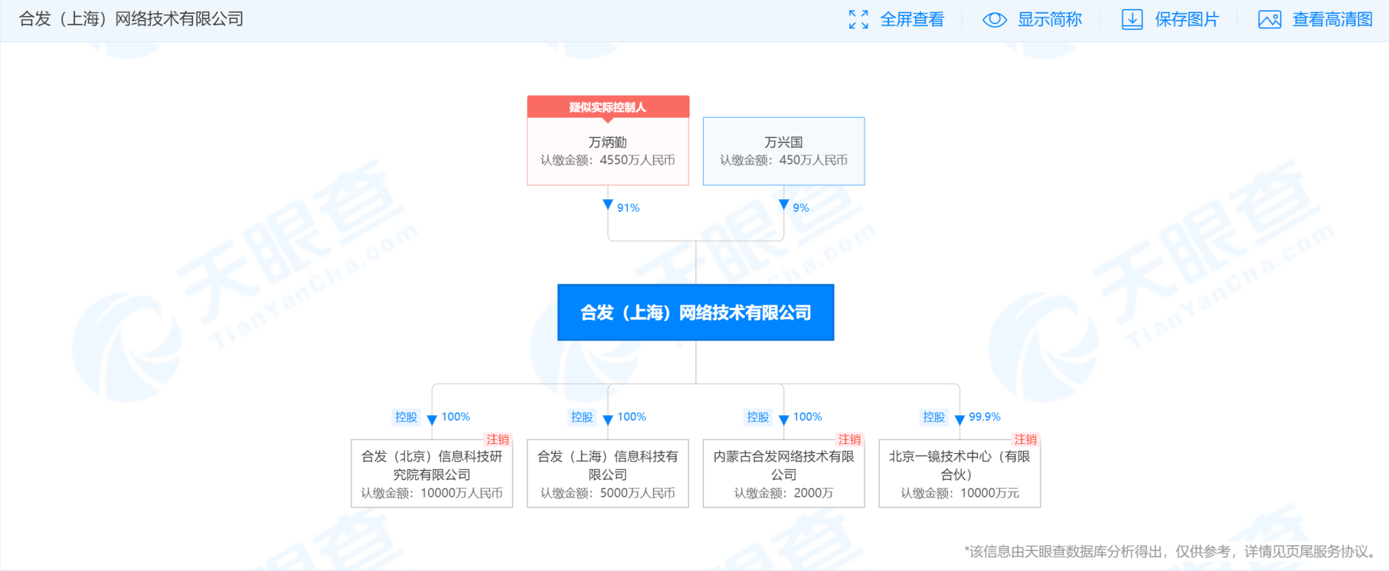 代理商因参与“合发全球”涉嫌传销被罚没51万多元(图2)