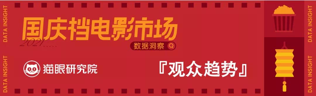 显示|2021年国庆档电影市场数据洞察：头部影片高位掌舵，单日票房连番上涨