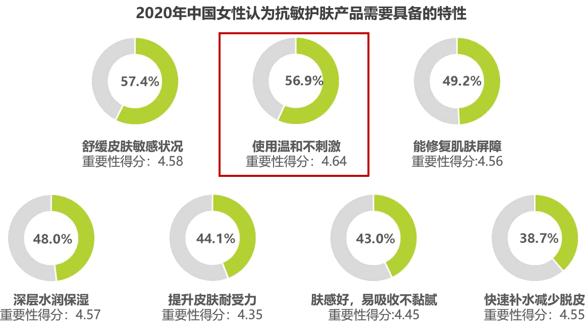 化妆品乾相 X SGS｜Creapep寡肽-1通过SGS皮肤刺激性检测！敏感肌也不惧怕！