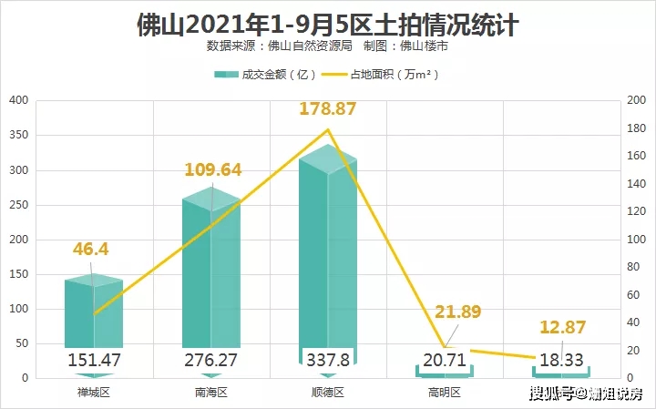 佛山高明人口_佛山高明区各镇街人口一览 一个镇街超三十万人,最少四万多人