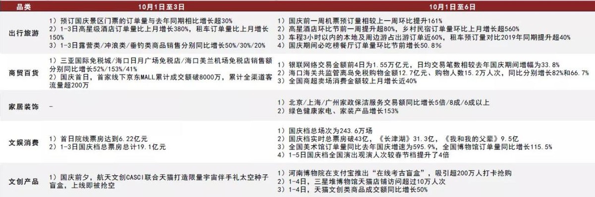 国庆黄金周国内旅游收入3890.61亿元，节后上涨空间更大