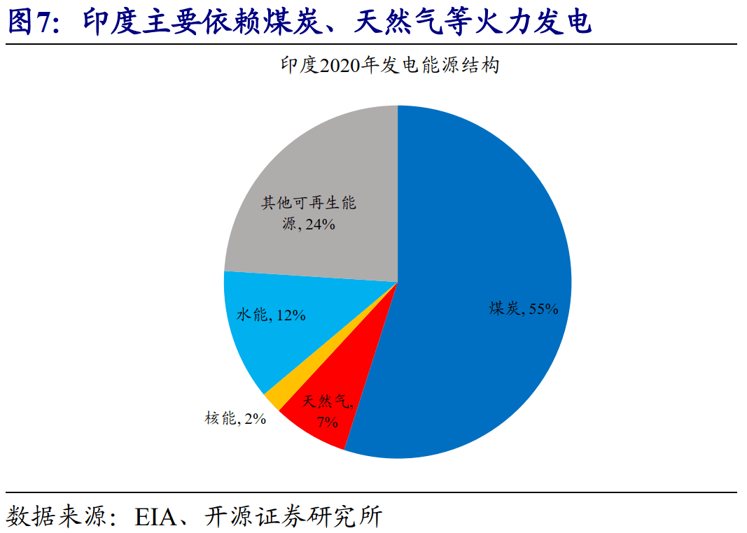 能源危机替代品有哪些 605a54554b114bdc843792c0174ac66f.png
