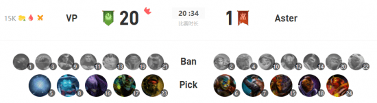 双方|Ti10小组赛战报:迷茫的星辰 VP击败Aster