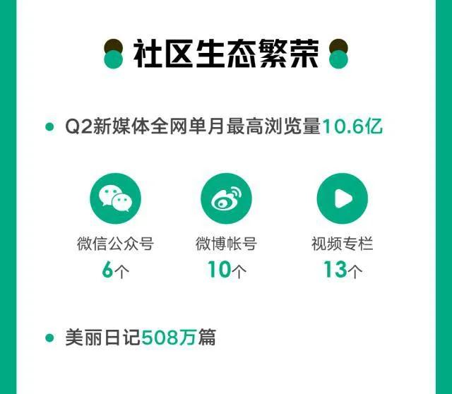 上市前的步骤 d130e12cd7a240888917f7509870a421.jpeg