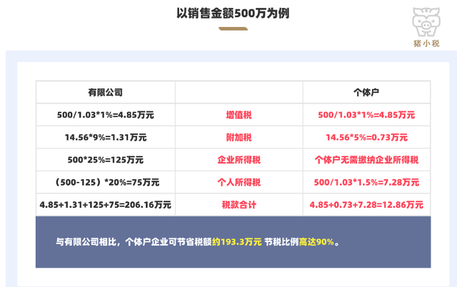 注册公司50万是要交50万吗多少钱呢