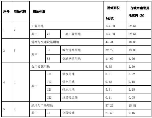 鹿泉区千亿规划图图片