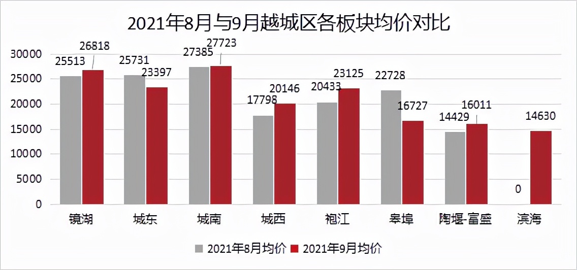 2021绍兴第一季度gdp区县_你拉低绍兴的经济生活了嘛 2018年一季度绍兴各县市GDP出炉(3)