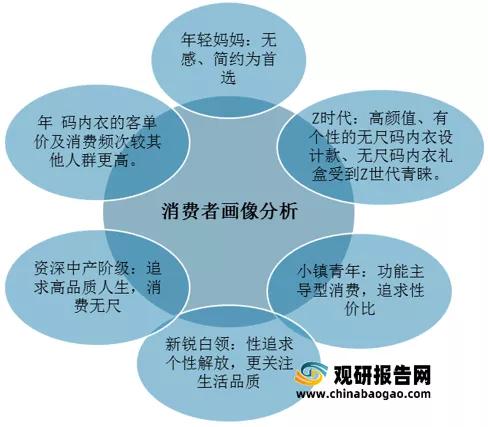 内衣分析报告_正常的精子分析报告图(3)