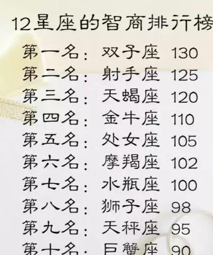 水瓶座的智商高到爆表 7054b515aa6940a4b643a289c427ebcc.jpeg