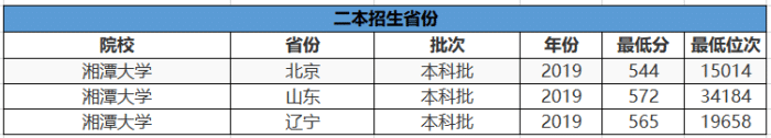 湖南高校排行_湖南被严重低估的老牌重点大学,错失成为211,高校排名却赢了211