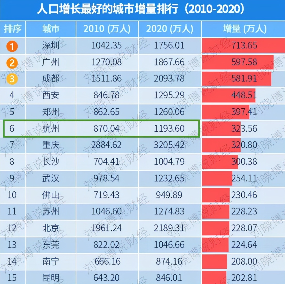 郑州多少人口2021总人数口?