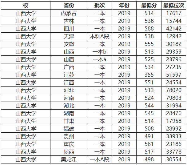 什么大学算一本大学 b9aedb935a554886b767813bdd50867e.png