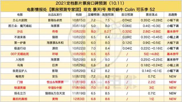 档期|后国庆档，好莱坞和文艺片们能接住棒吗？