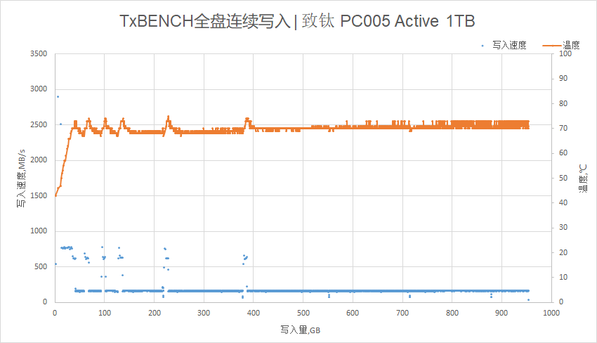 高温|SSD很热吗？高温对SSD有多大影响