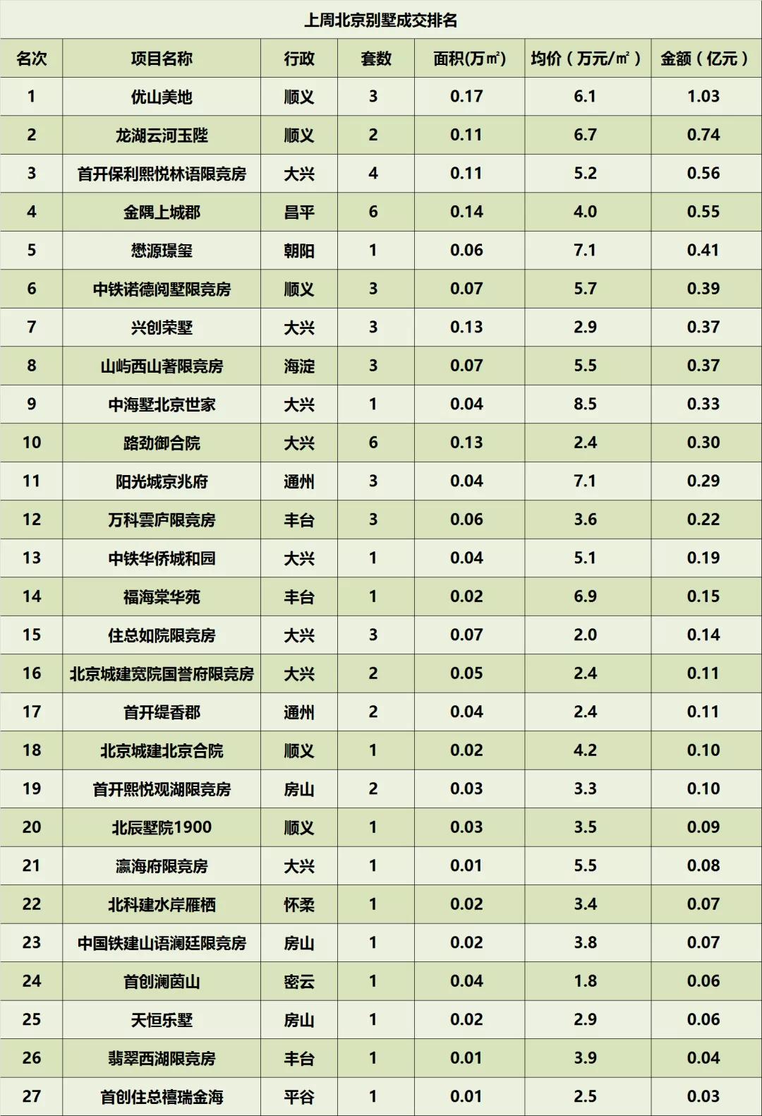 一个北京牌照指标成交价格表_好口碑省时、省事、省心