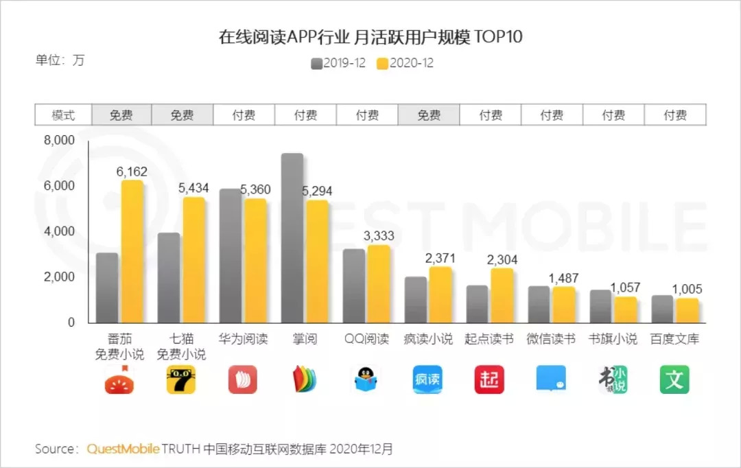 文掌阅|网文大会观察：阅文掌阅成IP门户，七猫番茄借免费上位