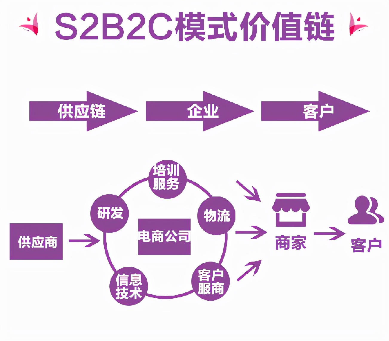 阿里投资的小程序开发公司_阿里开发招聘_阿里开发app