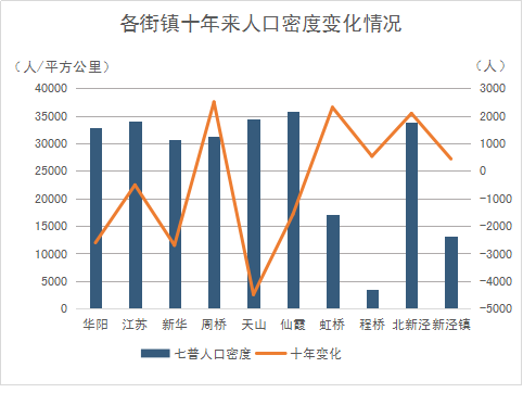 某街道常住人口_刚刚宣布 苏州常住人口12748262人