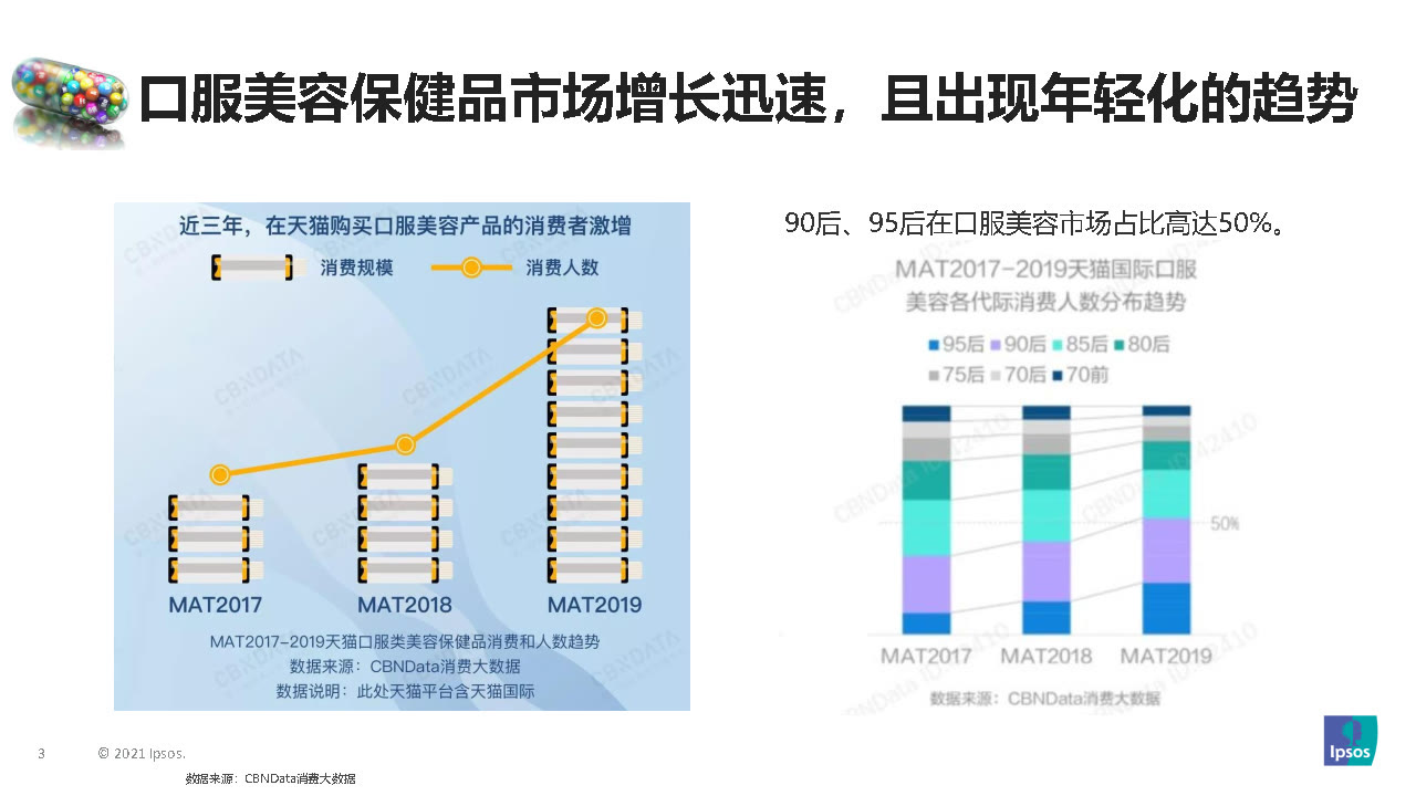 pdf妆食趣玩，内外兼修-美容保健品消费趋势分享-益普索