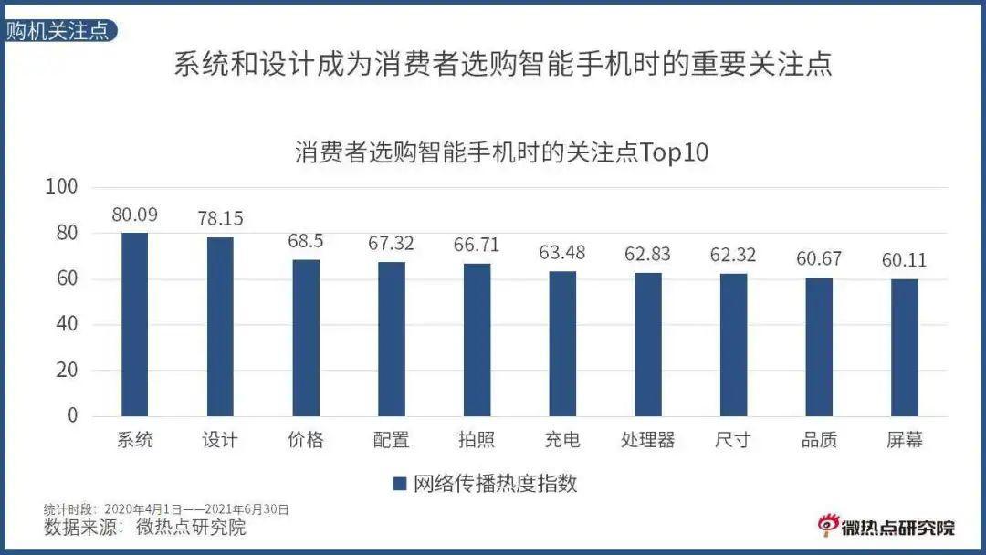 旗舰|为什么说一加9RT是面镜子？