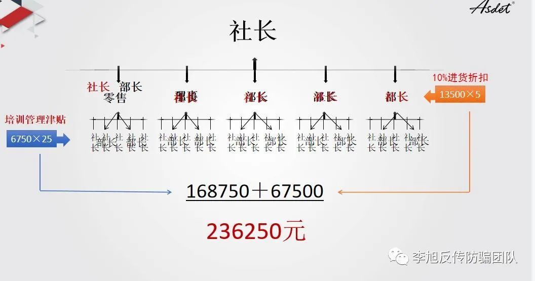 娅茜优艾关联公司被财产保全 代理制度或涉嫌传销(图7) 娅茜优艾关联公司被财产保全 代理制度或涉嫌传销(图7)