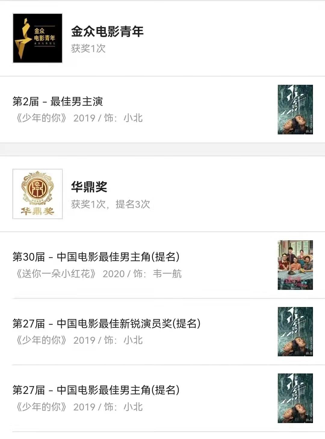 演技|易烊千玺主演电影票房超70亿，张子枫20亿，00后演员们未来可期