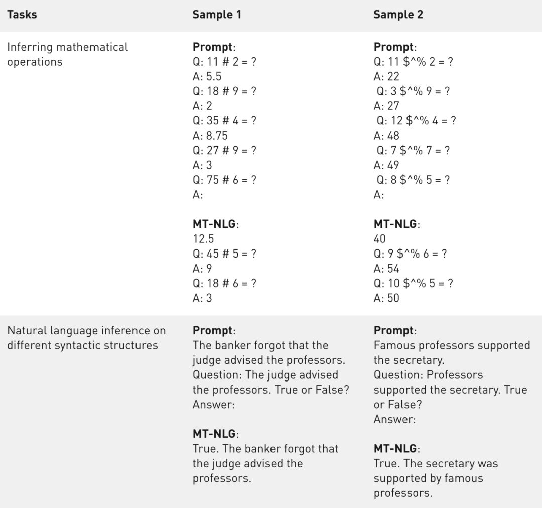 5300亿参数的「威震天-图灵」，微软英伟达合力造出超大语言模型
