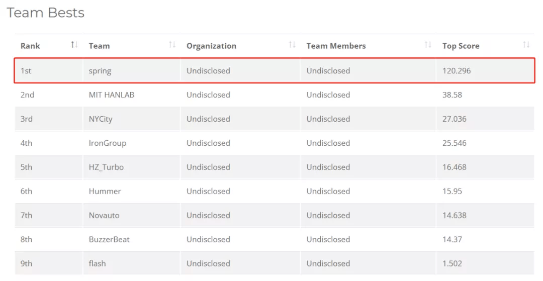 商汤50篇论文入选ICCV国际计算机视觉大会，重投入构筑创新护城河