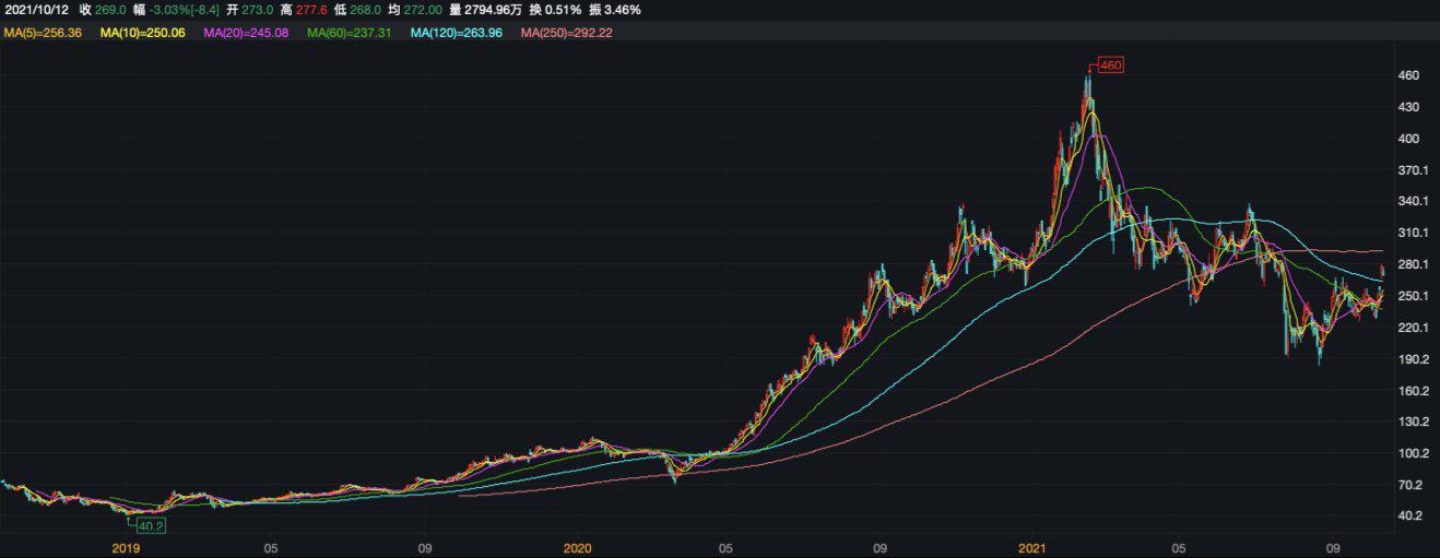美团连亏三季股价挫四成:34亿罚单又曝安全问题(图2) 美团连亏三季股价挫四成:34亿罚单又曝安全问题(图2)
