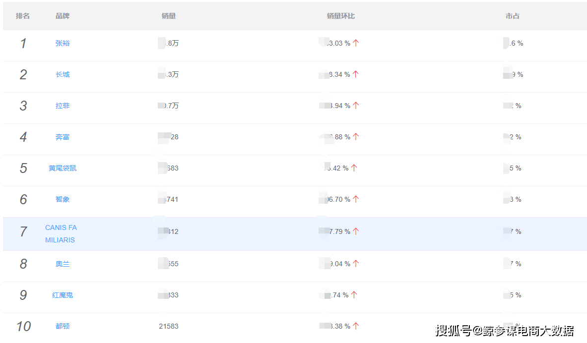 品类|9月三大酒类销量排行:白酒、葡萄酒暴涨180%,啤酒市场持续低迷