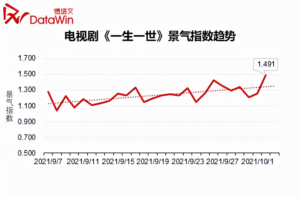 一生一世|专访 | 《一生一世》制片人：“小火慢炖”的爱情，氛围感甜剧“进化论”
