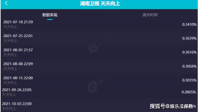 因为|继《快本》之后，《天天向上》暗地整改，王一博或退出节目录制