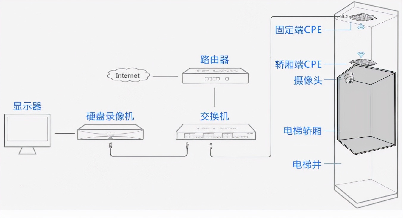 无线网桥设置图解图片