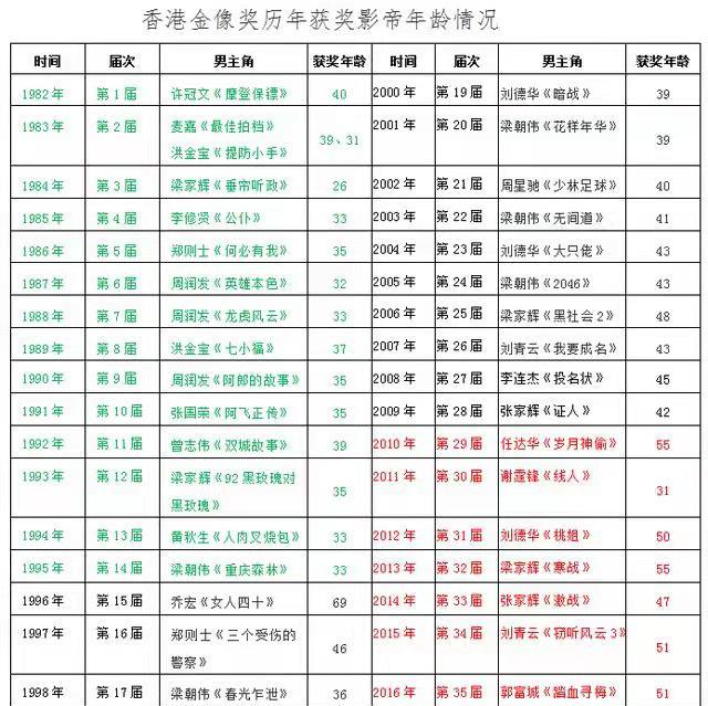 汇演|从华语电影盛宴到村村通文艺汇演，金马奖的作死之路