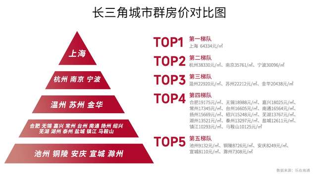 南通楼盘排行榜_全国317个城市房价曝光,南通排名......