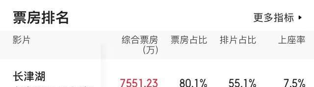 美国票房历史排行榜_史上票房最高的美国大片排名:第一名的所有演员中只剩一人在世