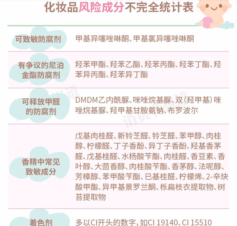 进行带你了解化妆品的成分，让你再也不入坑！