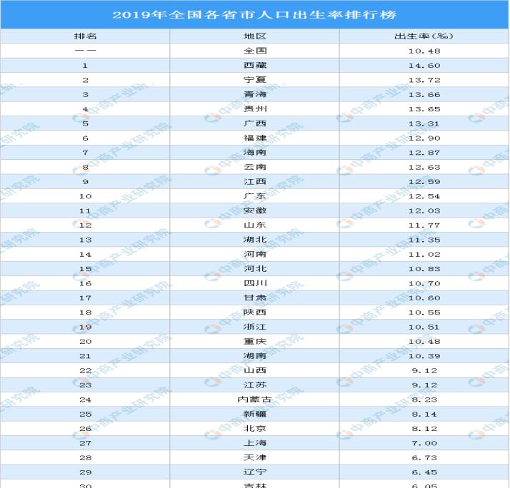 我国人口在世界排第几_中国人口迁移十年变局!