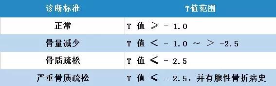 药物|健康知识｜骨质疏松，非女性专属