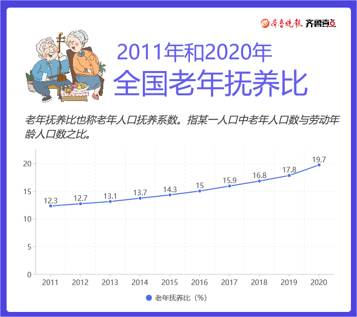 山东人口数_山东2019总人口数有多少亿 常住人口数量统计(3)