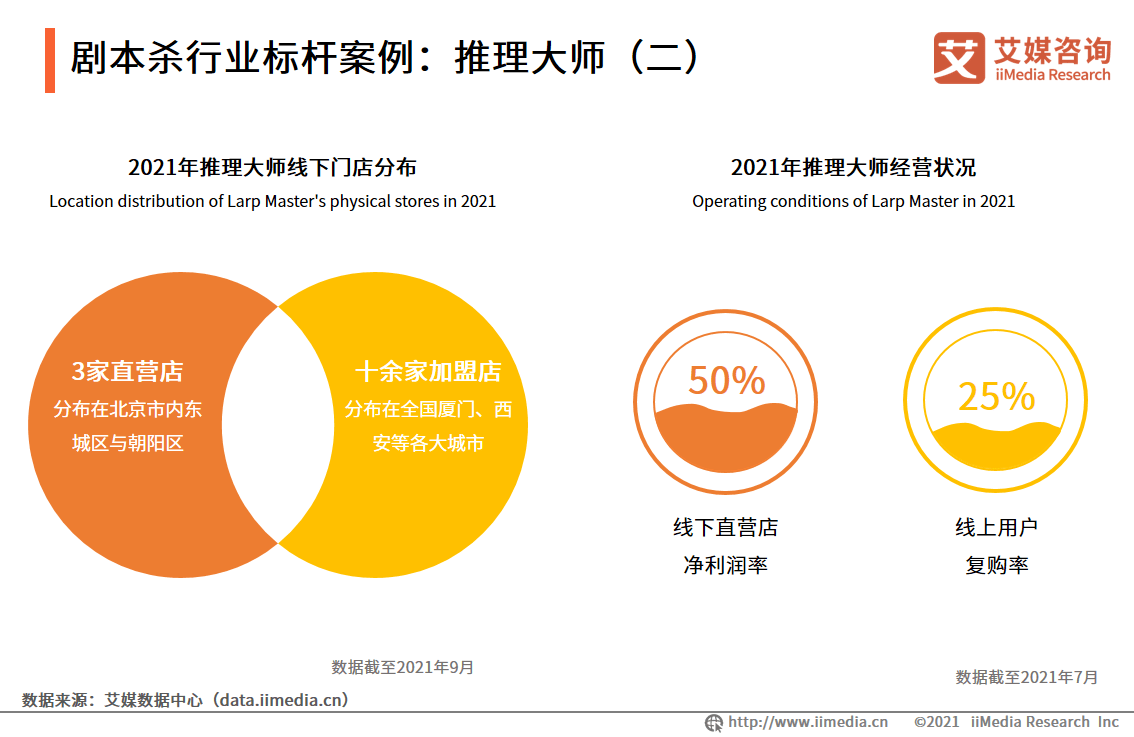 剧本杀招聘_网络骗子的 剧本杀 有多厉害,第6天你就要给 美眉 买生日礼物(3)