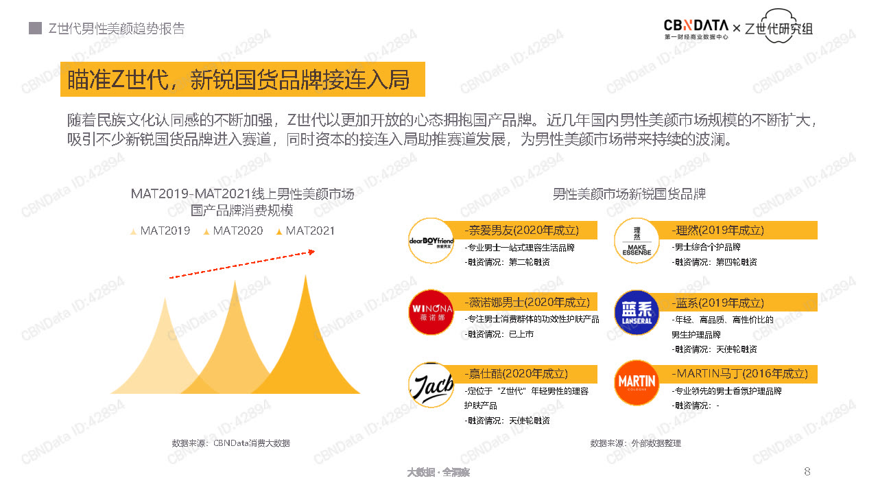 经济Z世代男性美颜趋势报告-CBNData